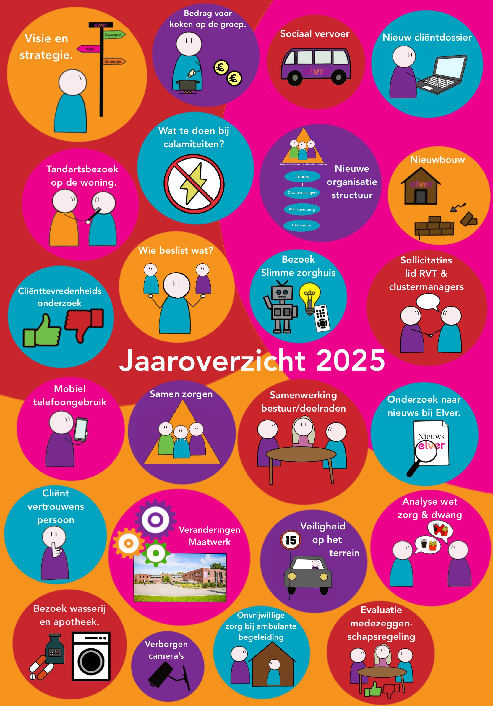 Jaaroverzicht 2026